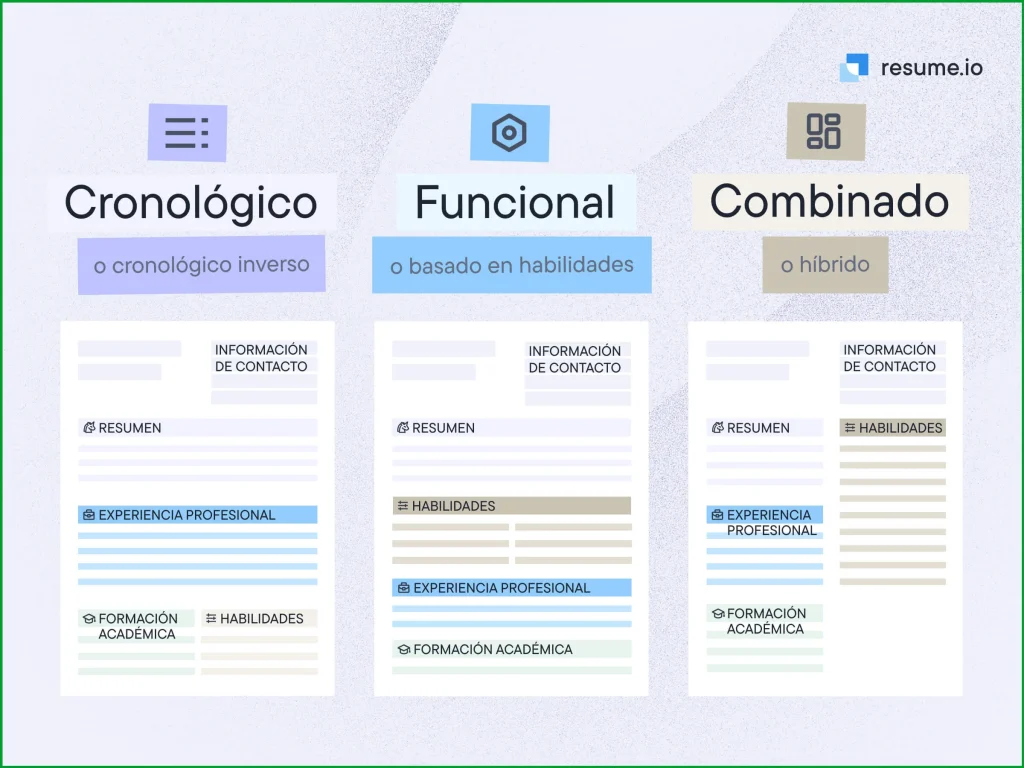 ¿Diferentes tipos de Curriculum Vitae: ejemplos y cuándo utilizarlos?