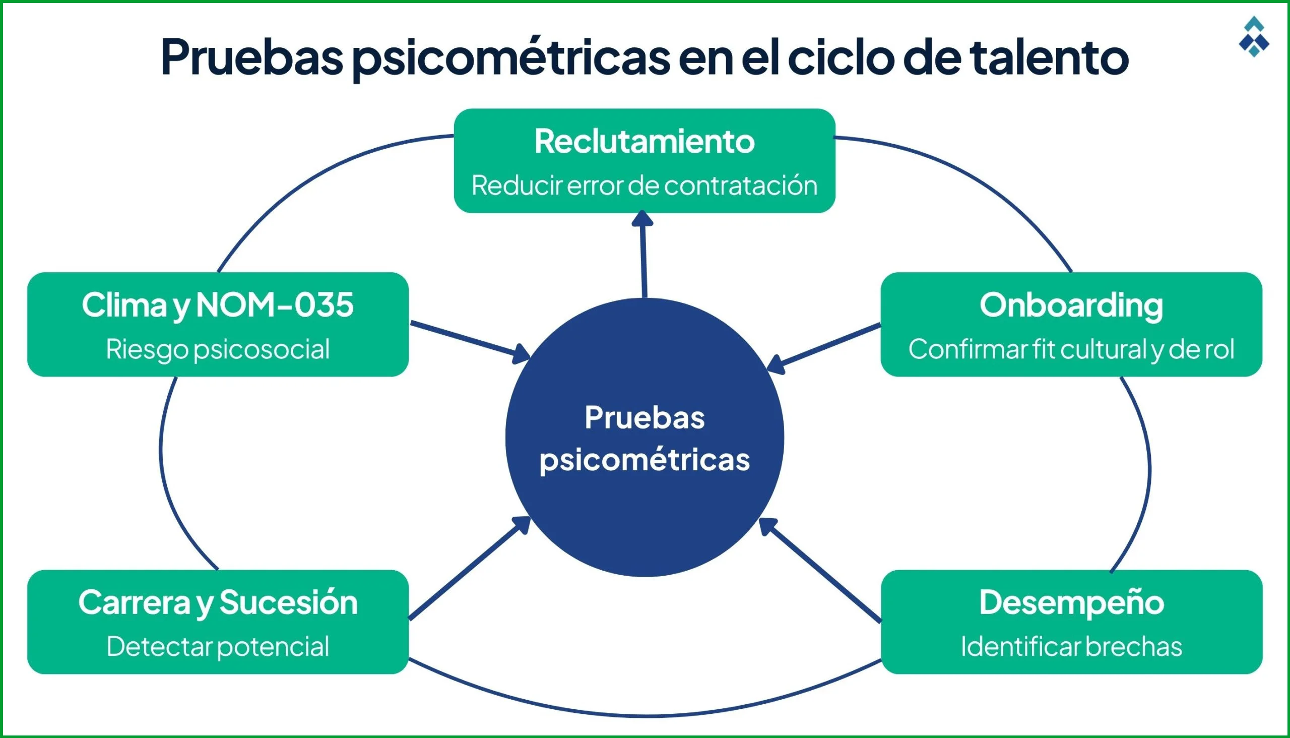 Qué es la prueba psicométrica en procesos de selección en México